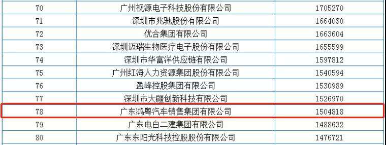 喜报丨开云·(中国)官方网站荣获2020广东省民营企业百强(图2)